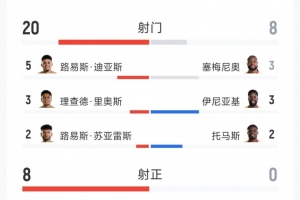 重磅乌拉圭vs西班牙直播视频直播_重磅乌拉圭vs西班牙直播视频直播在线观看_对决现场
