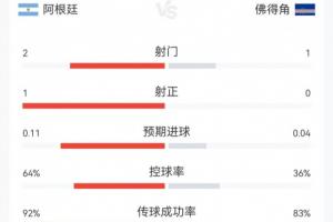 最新第7场1/8决赛胜者vs第8场1/8决赛胜者_最新第7场1/8决赛胜者vs第8场1/8决赛胜者在线观看_免费看直播
