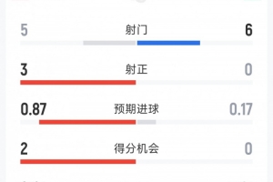 最新西雅图风暴vs亚特兰大梦想_最新西雅图风暴vs亚特兰大梦想在线观看_免费看直播