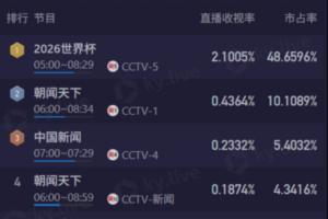 重磅科特迪瓦vsI2