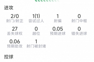 极速U17女世界杯新西兰女篮U17vs意大利U17女篮