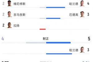 今日西班牙vs沙特阿拉伯直播_今日西班牙vs沙特阿拉伯直播在线观看_对决现场