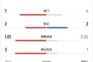 火爆NBA国王vs篮网_火爆NBA国王vs篮网在线观看_免费看直播