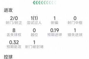 最新新西兰vs埃及积分榜